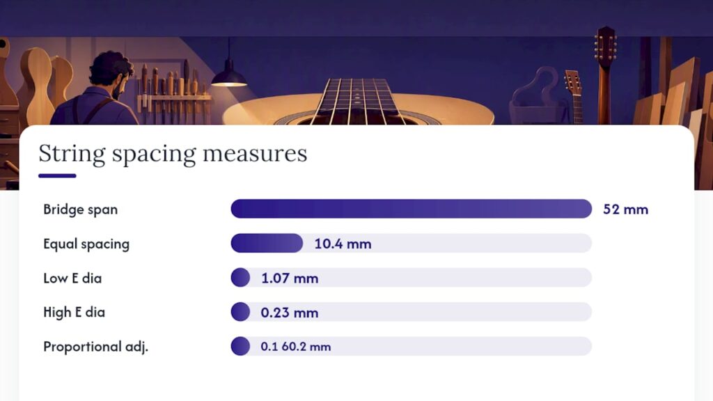 How to measure string spacing accurately — overview diagram