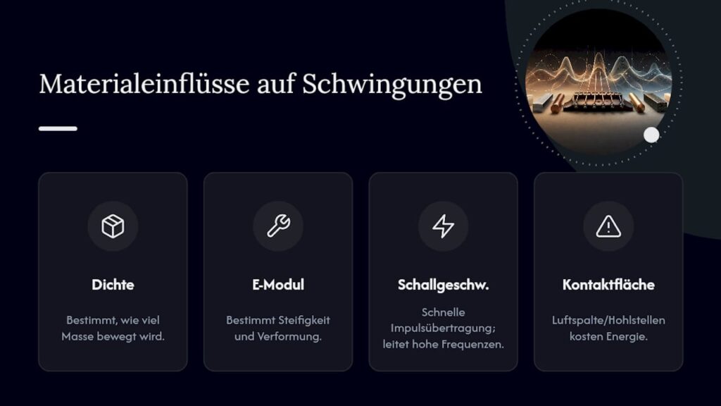Schaubild: Welche physikalischen Eigenschaften beeinflussen die Schwingungsübertragung an der Gitarrenbrücke?