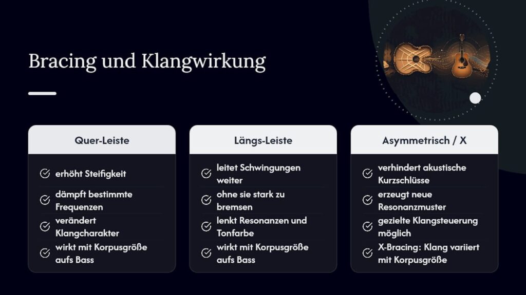 Übersichtsgrafik: Wie verschiedene Gitarren-Verstrebungen den Klang beeinflussen