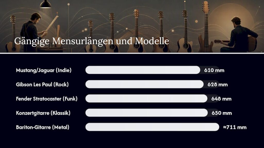 Übersichtstabelle: Verschiedene Gitarrenmodelle und ihre jeweiligen Mensurlängen im Vergleich