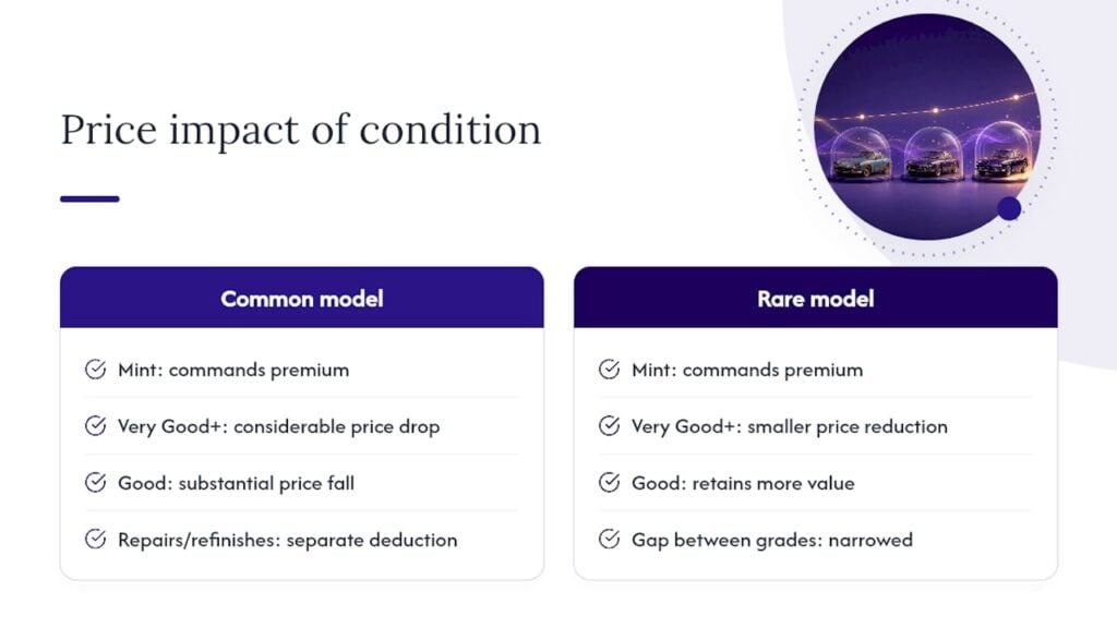 How Much Does Condition Actually Move the Price? — overview diagram