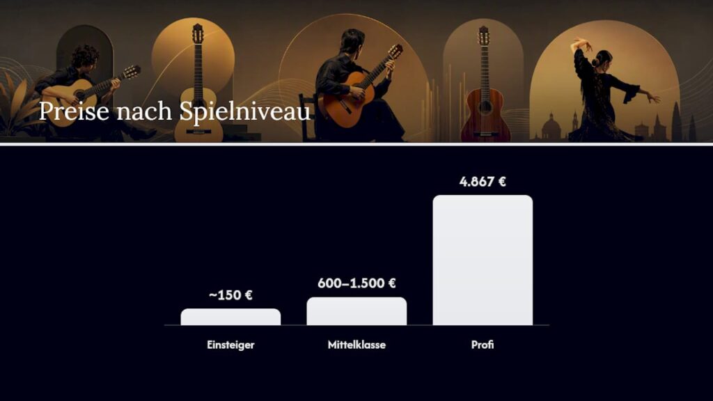 Infografik zu Flamenco-Gitarrenpreisen nach Spielniveau