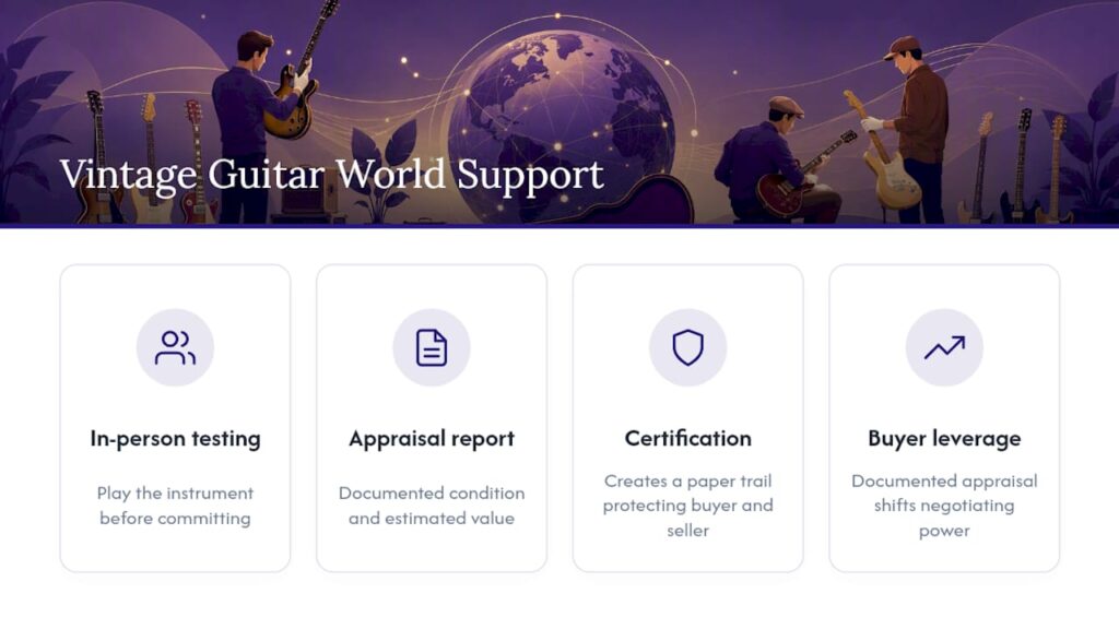 How Vintage Guitar World Supports Your Purchase — overview diagram