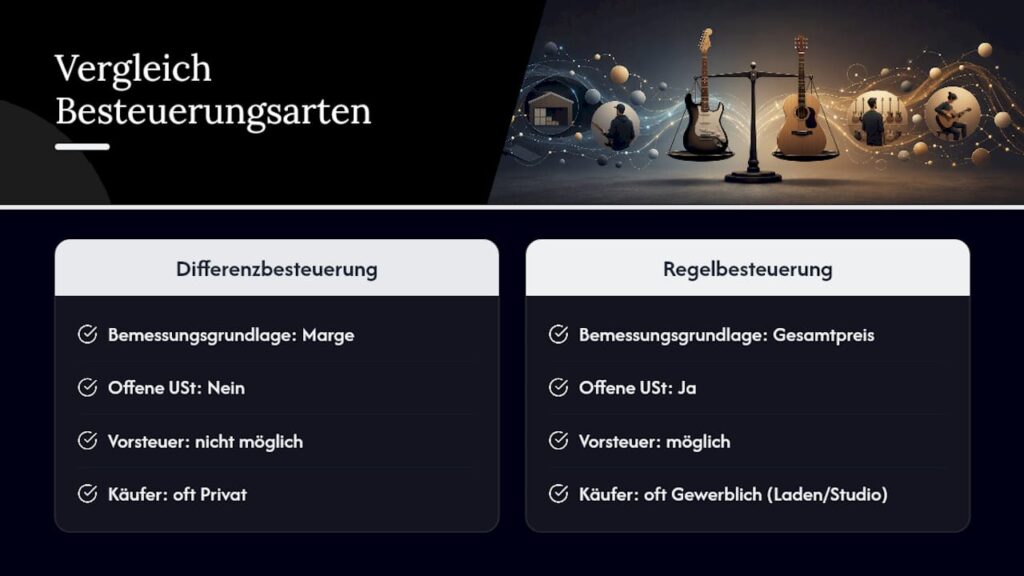 Vergleich zwischen Differenzbesteuerung und Regelbesteuerung