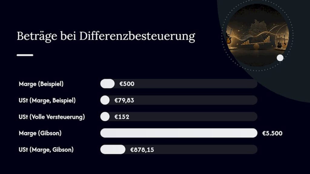 Wie berechnet man die Differenzbesteuerung bei Gitarren? — overview diagram