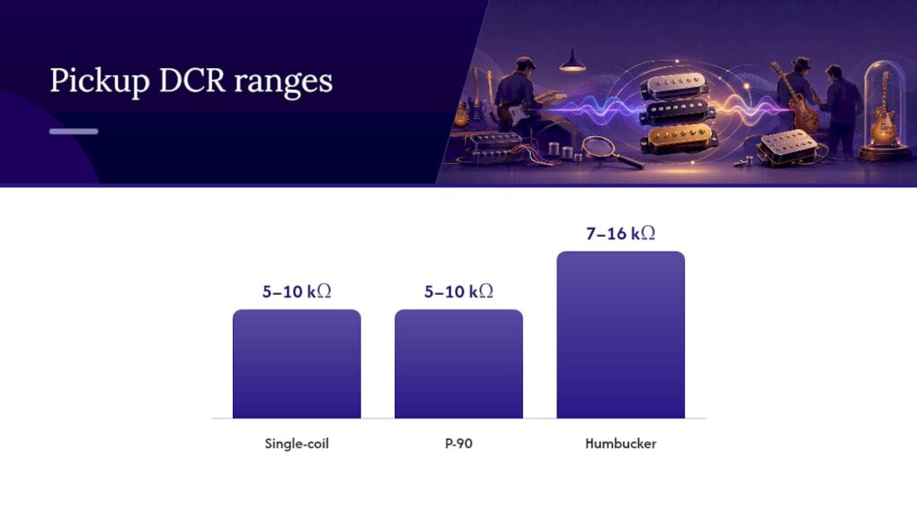Comparison of three pickup electrical characteristics