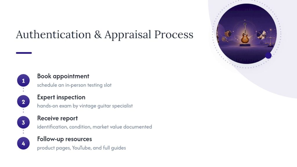 How Vintage-guitar-world Handles Authentication and Valuation — overview diagram